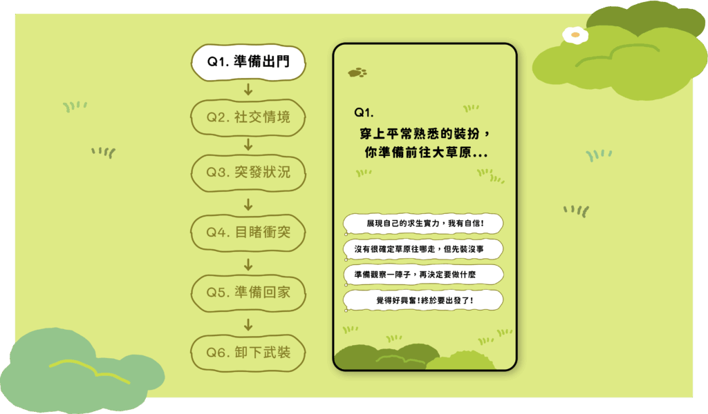 「測測你是哪種反差萌」測驗題目畫面