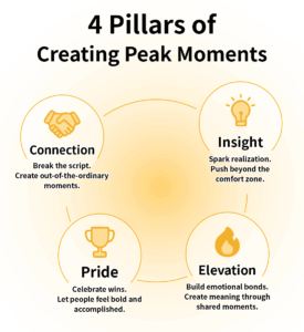 (Image credit: The Power of Moments - Made by OOOPEN Lab)