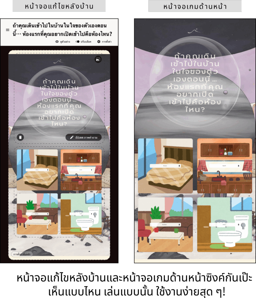 ถ้าใจเราคือบ้าน ตอนนี้ห้องไหนรกที่สุด?