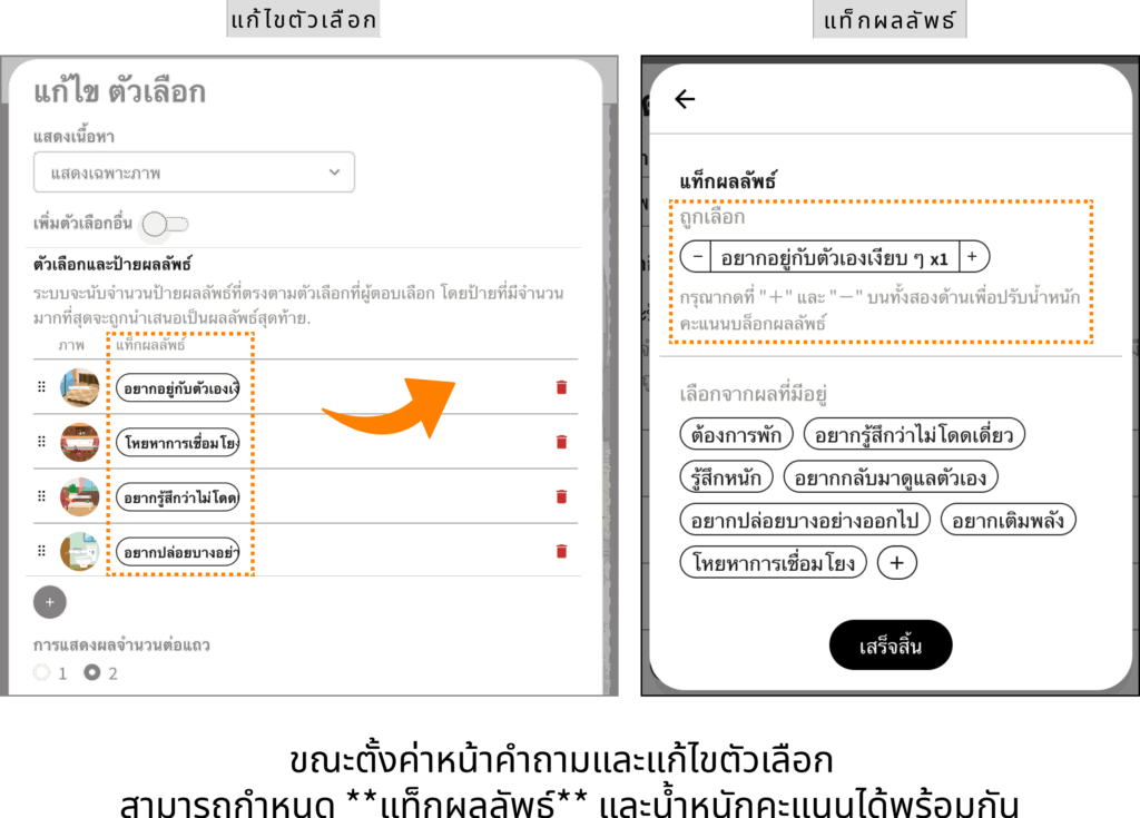 ถ้าใจเราคือบ้าน ตอนนี้ห้องไหนรกที่สุด?