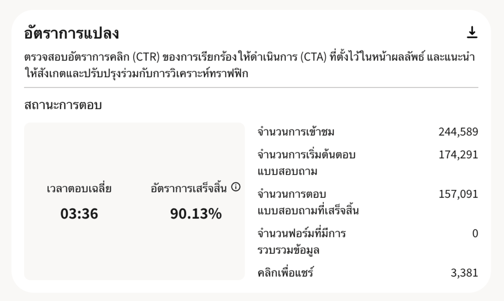 ค้นหาความกลัวการถูกทิ้งของคุณ