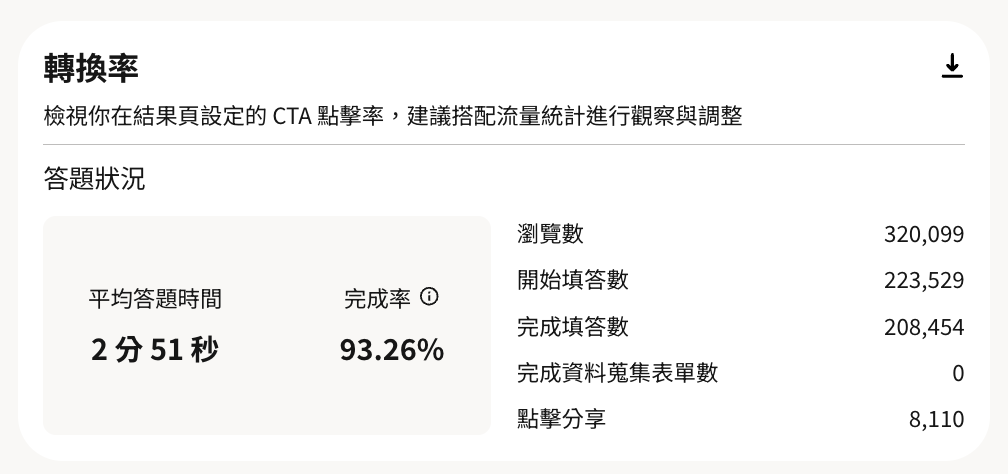 測測你是哪種情商喵成效