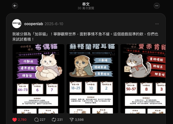 OOOPEN Lab 官方分享「測測你的情傷是哪種喵」 Threads 成效截圖
