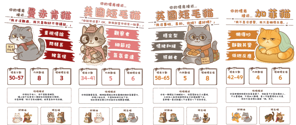 測測你的情傷是哪種喵