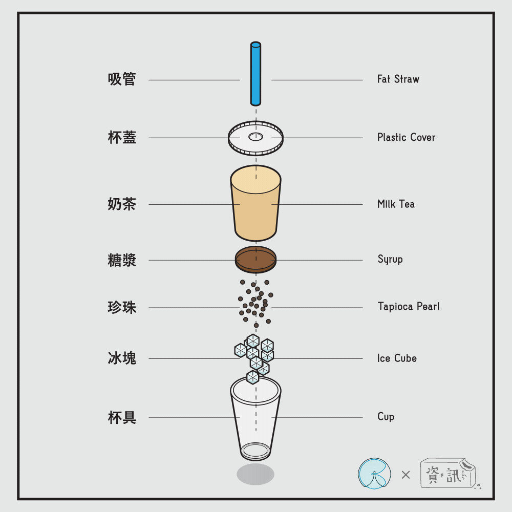 台灣小吃解剖計劃 - 珍珠奶茶