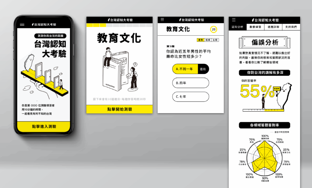 台灣認知大考驗作品集