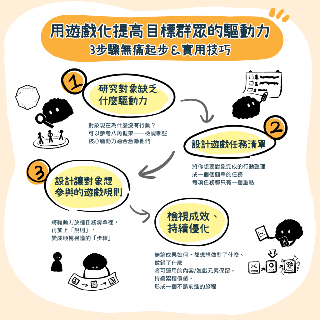 從 0 到 1 的無痛起步方法與實用技巧