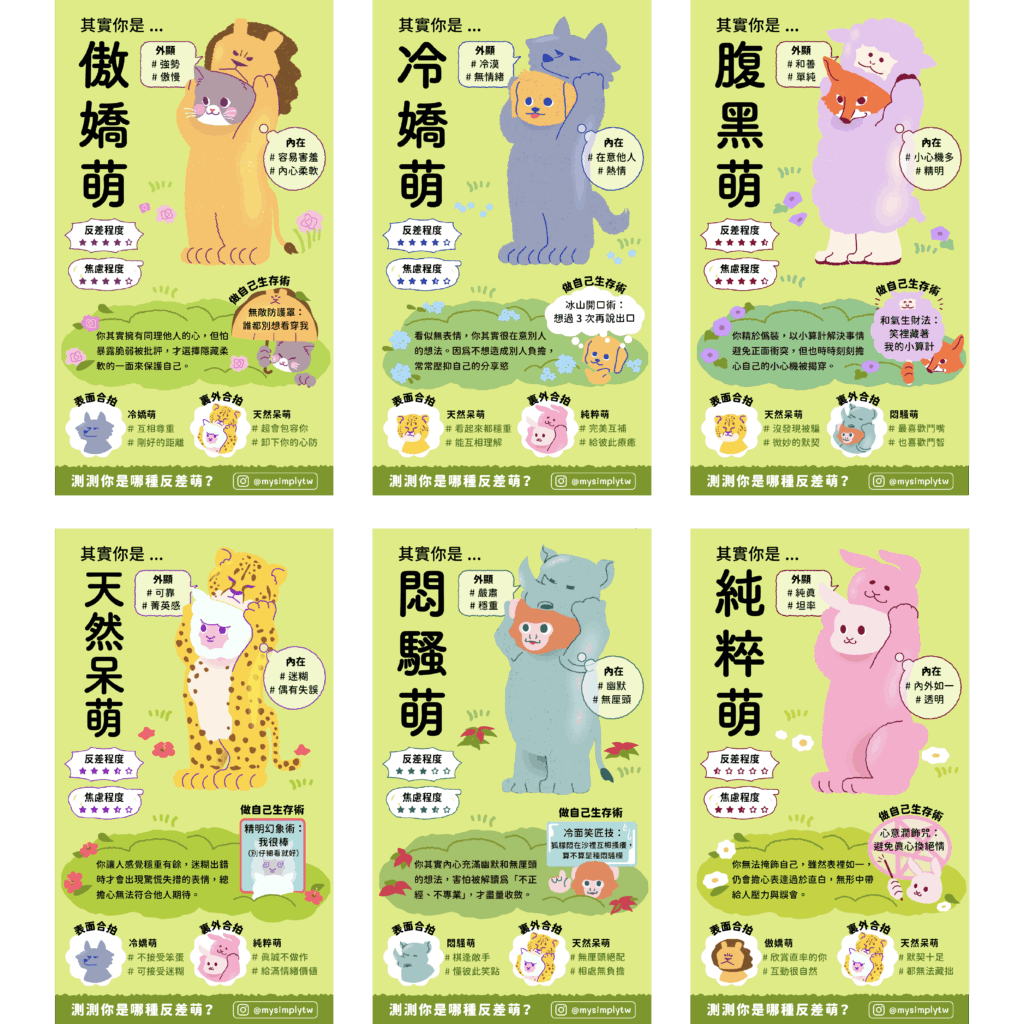 「測測你是哪種反差萌」測驗結果圖