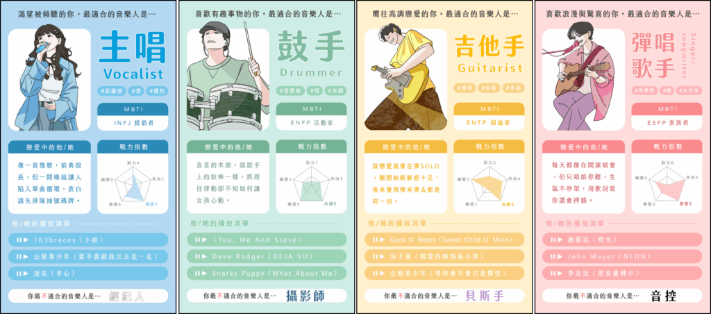 音樂人才百百種，你會選擇哪一種