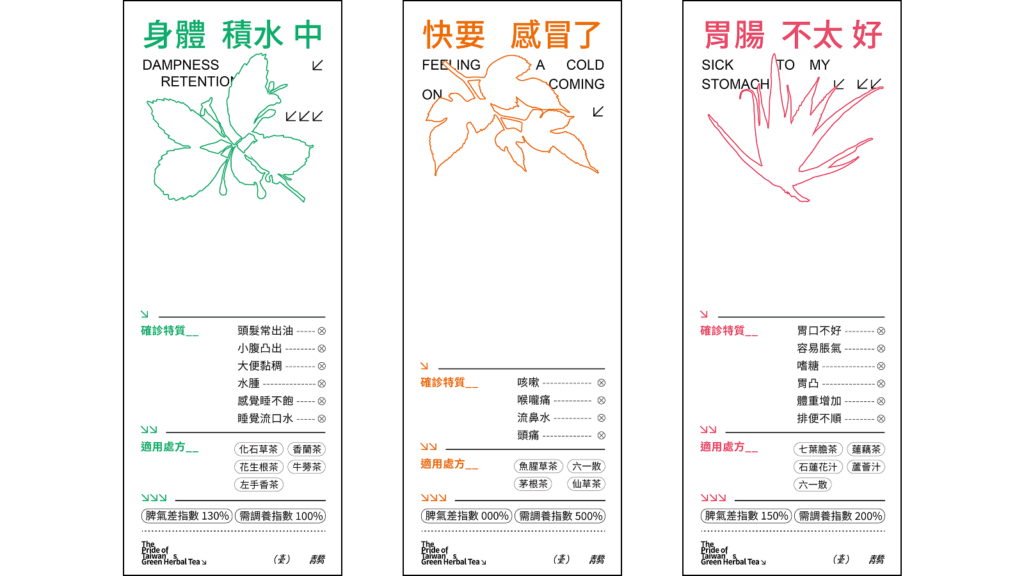 自己抓藥單完整結果