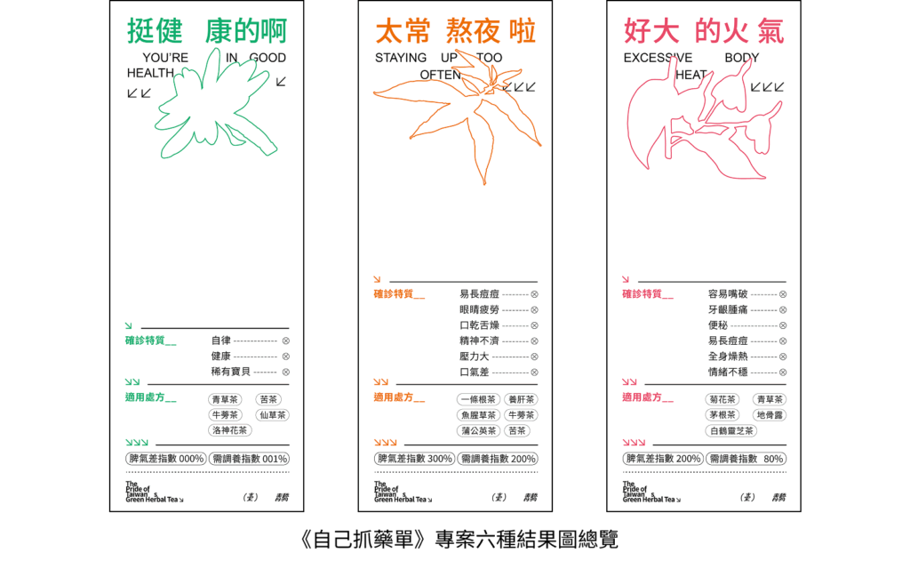 自己抓藥單完整結果