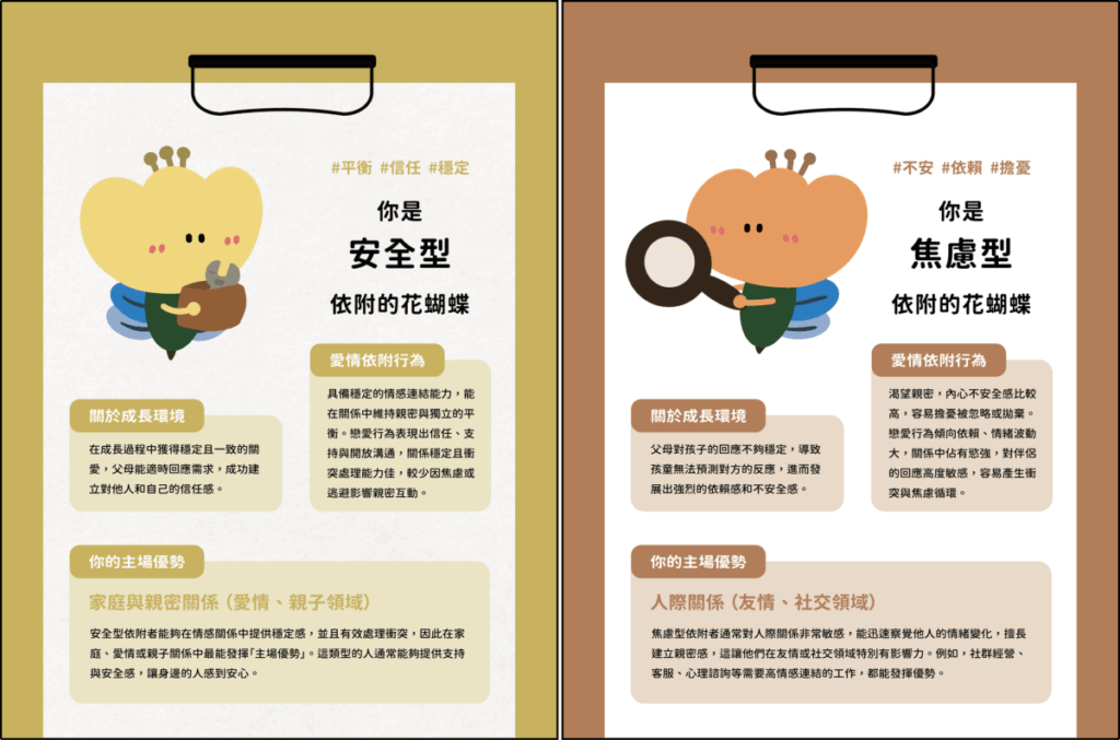 依附型態立即測!你是什麼顏色的花蝴蝶