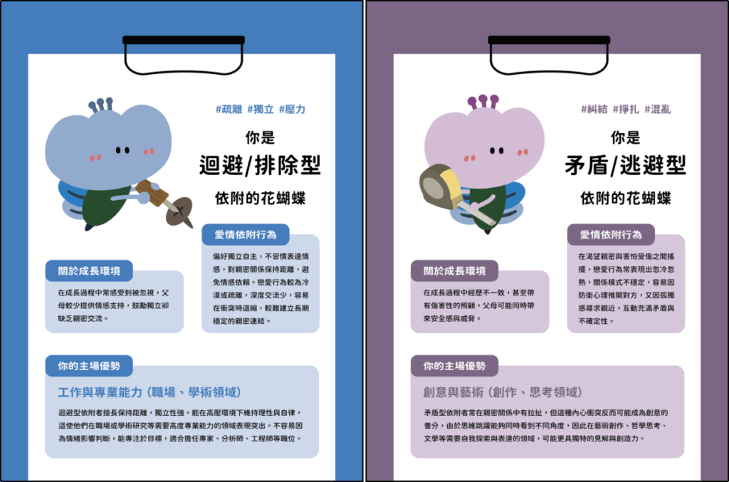 依附型態立即測!你是什麼顏色的花蝴蝶