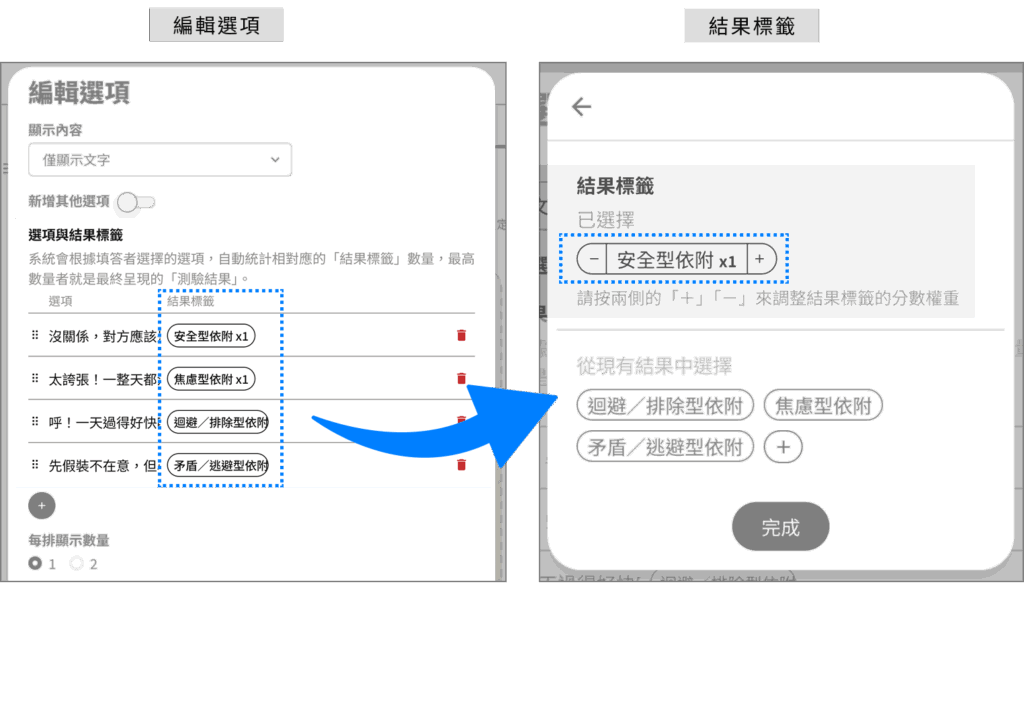 依附型態立即測!你是什麼顏色的花蝴蝶