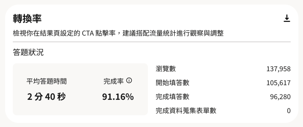 依附型態立即測!你是什麼顏色的花蝴蝶