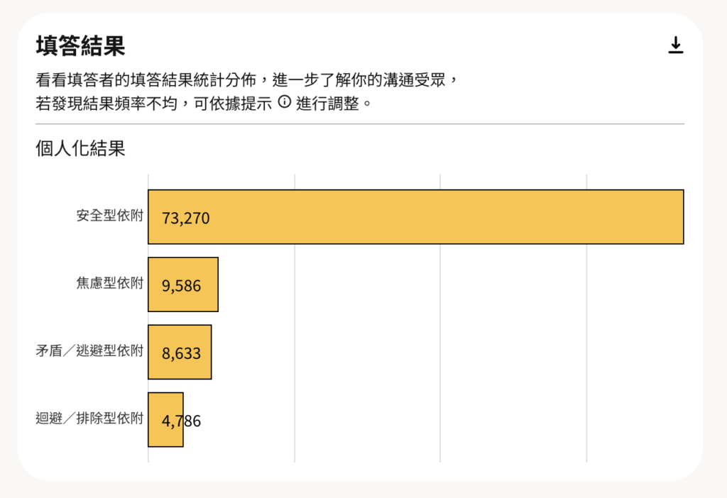 依附型態立即測!你是什麼顏色的花蝴蝶