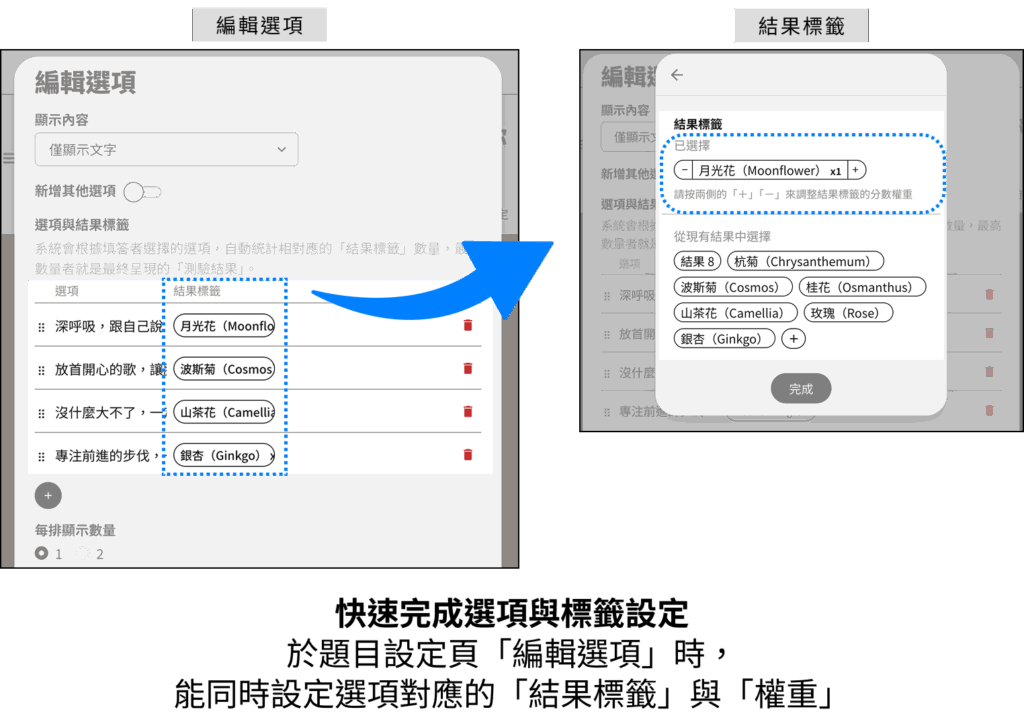 你是哪種秋日花朵?