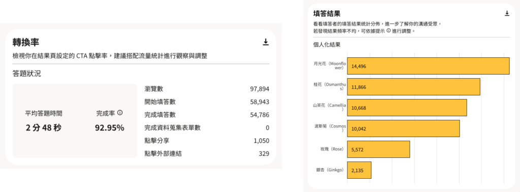 你是哪種秋日花朵?