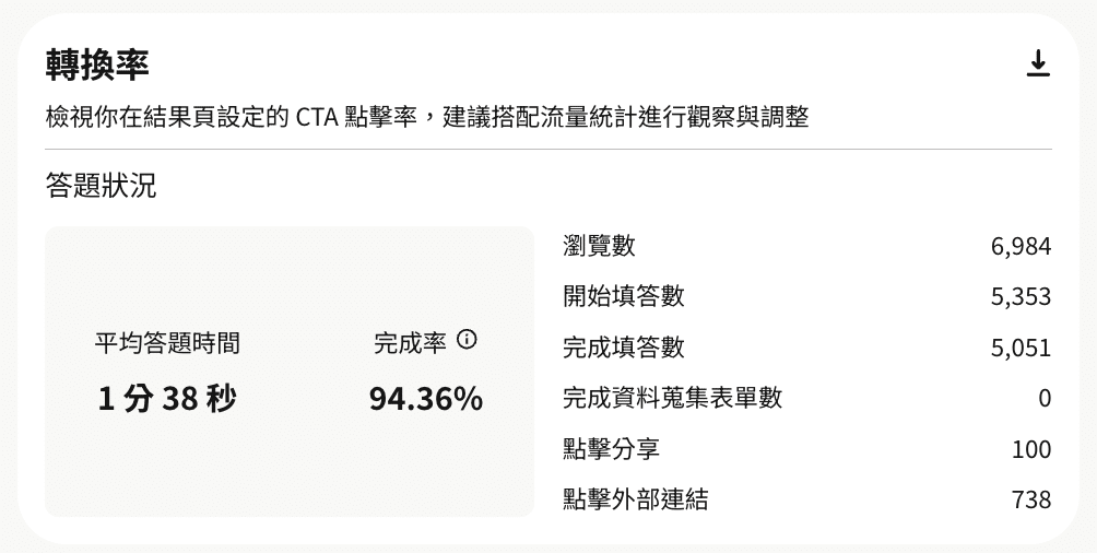 專案成效截圖:✴︎ 你 還 是 你 嗎?✴︎ 5 道問答,找回渴望築夢的內在小孩