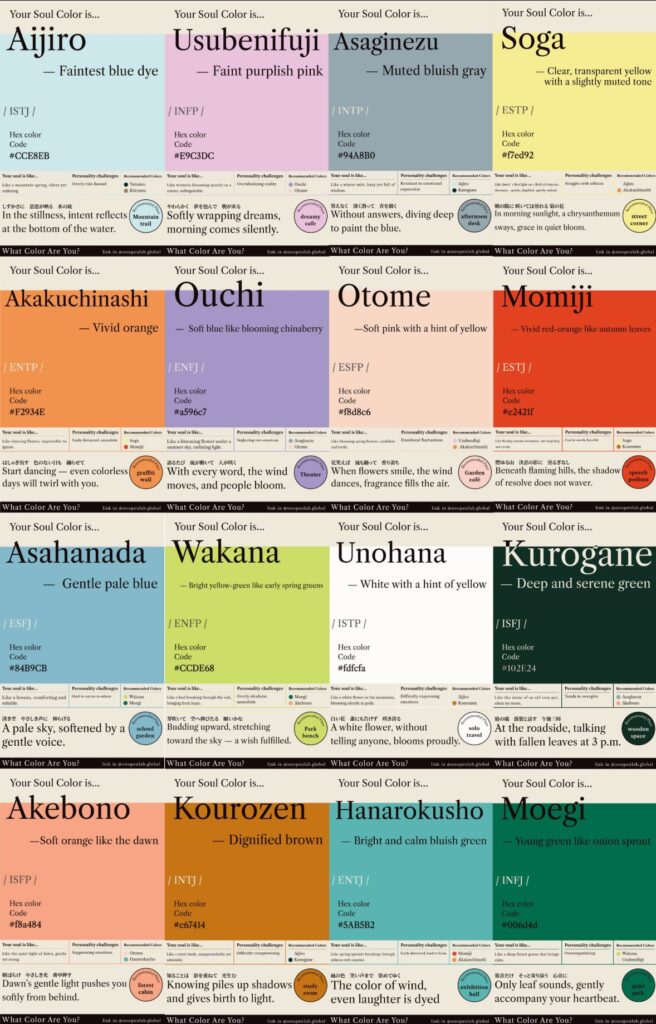 OOOPEN Lab 尋找你的 MBTI 靈魂色測驗 16 種結果示意圖