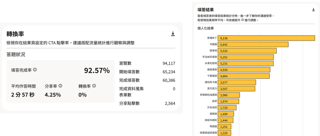 OOOPEN Lab 心理測驗編輯畫面