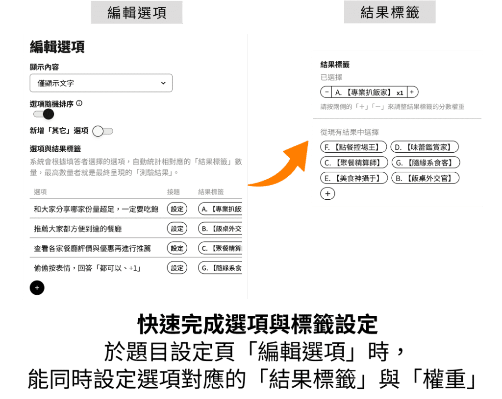 你是哪型聚餐咖？