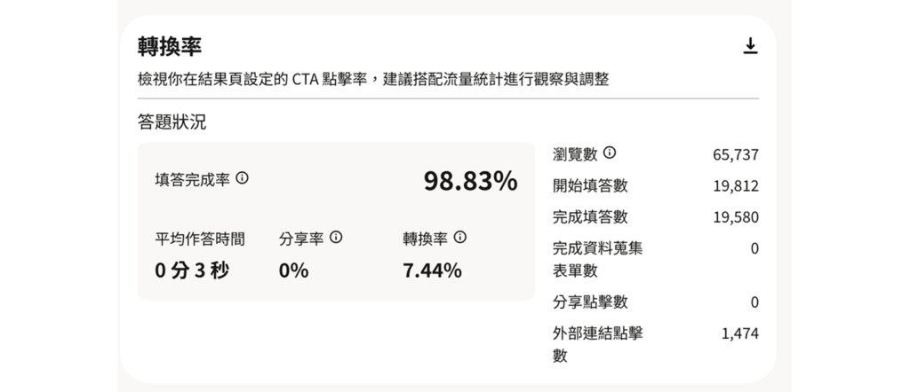 好蛋刮刮樂