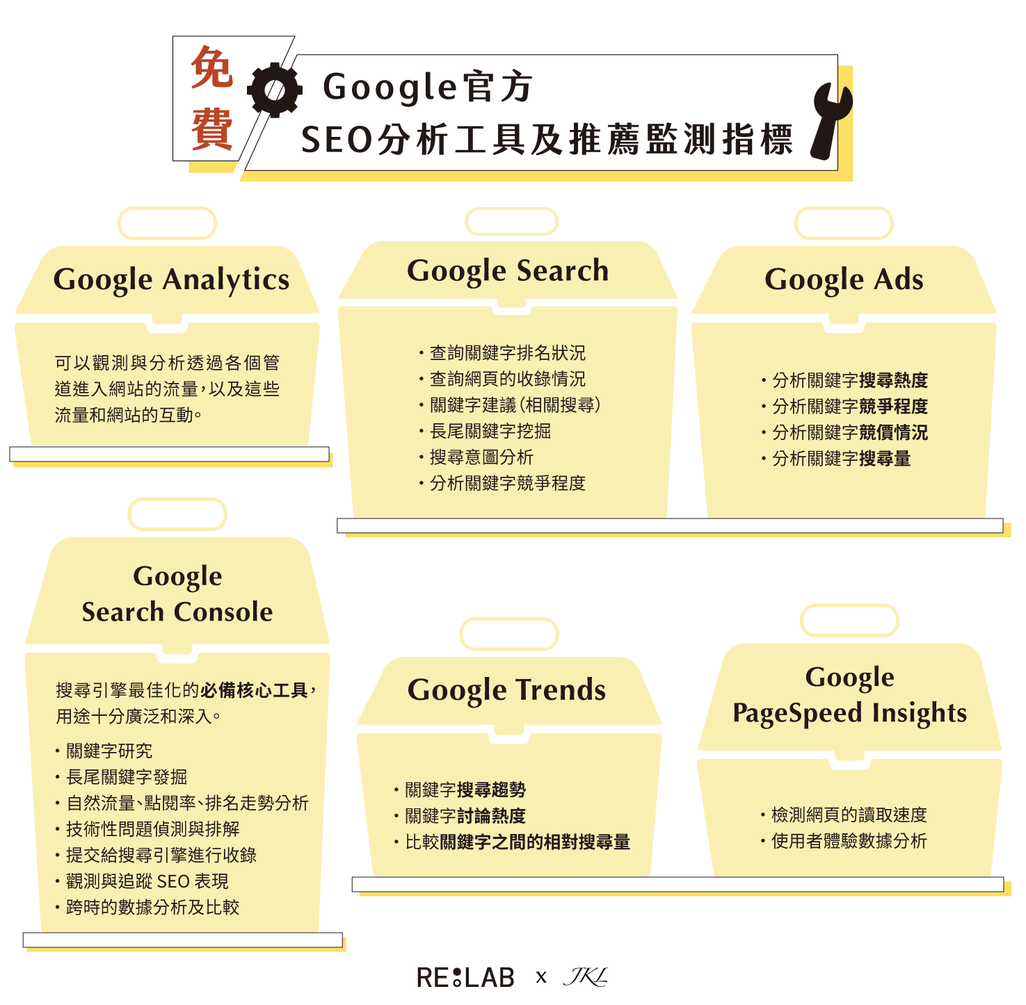 SEO 第一聖經】史上最齊全SEO 自學筆記| RE:LAB