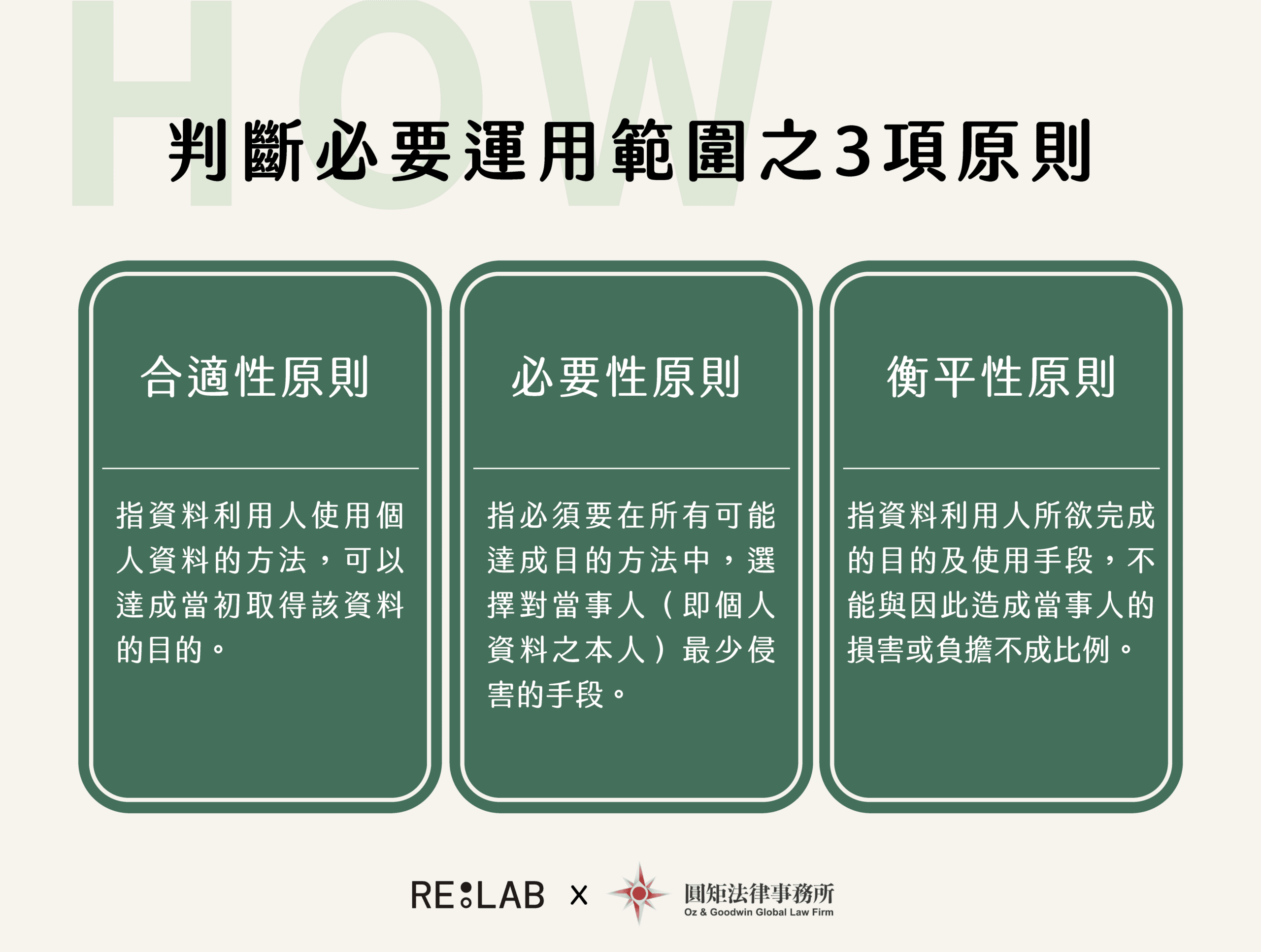 網路隱私權政策4大重點】商業品牌在網路蒐集個資重點全公開 RE:LAB